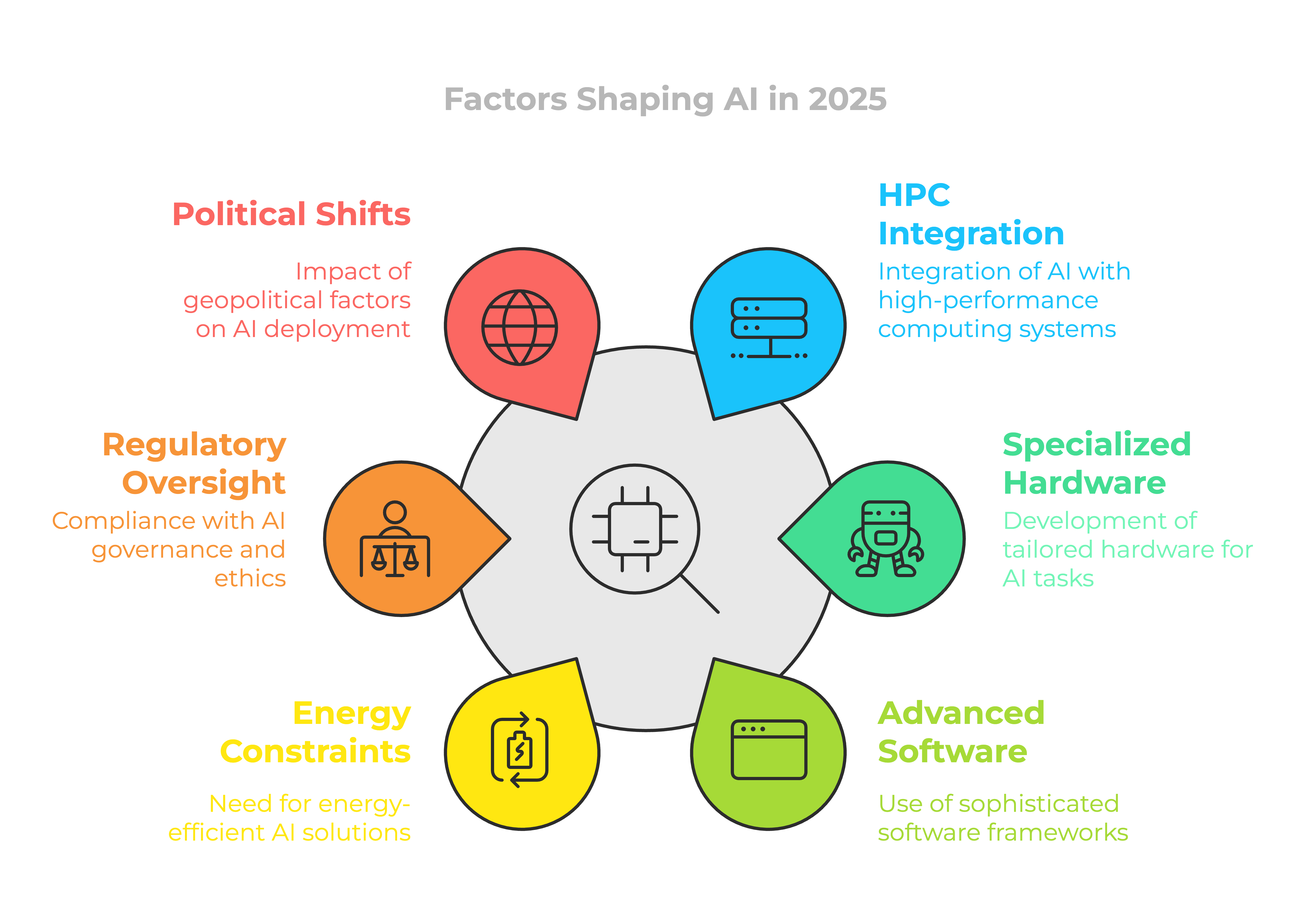 Pillar Suggestions - visual representation