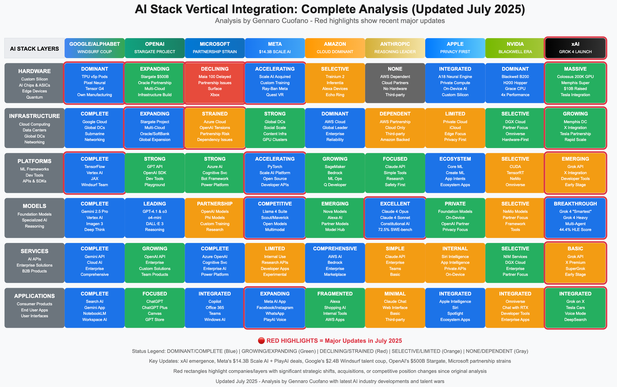 Key Takeaways - visual representation