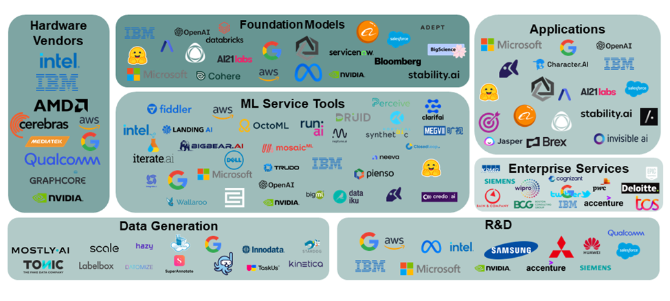 Social - visual representation
