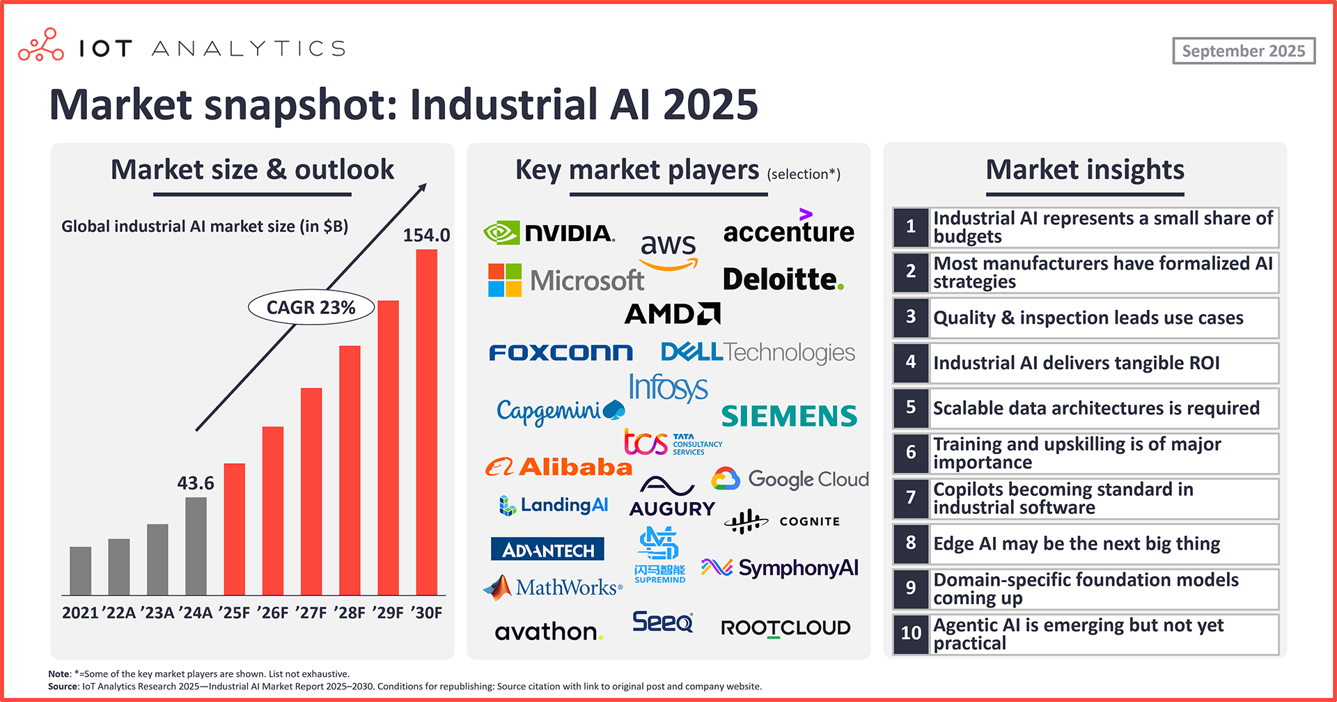 Preview - visual representation