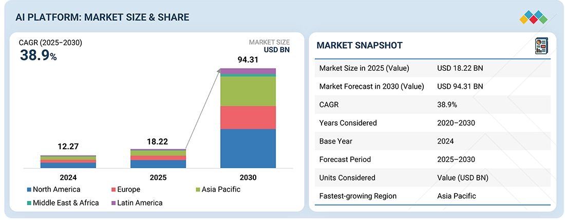 Similarity Estimate - visual representation