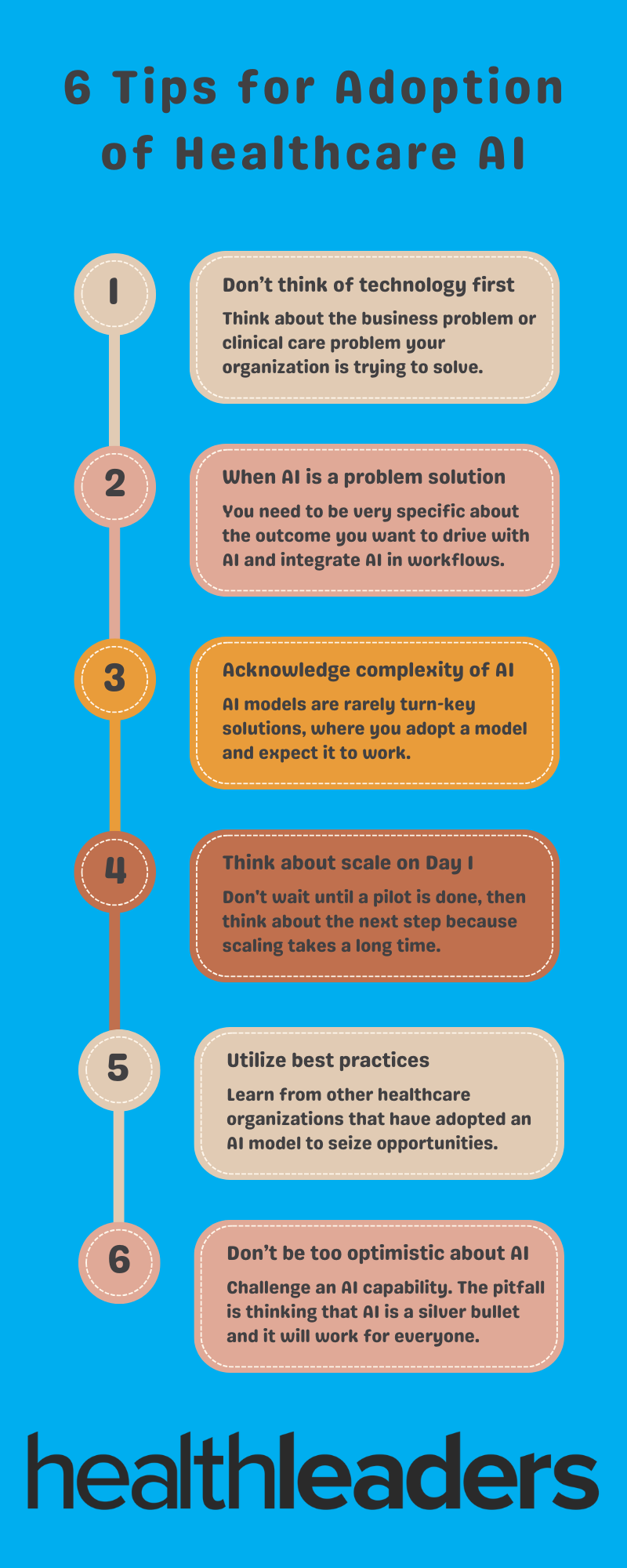 Future Trends - visual representation