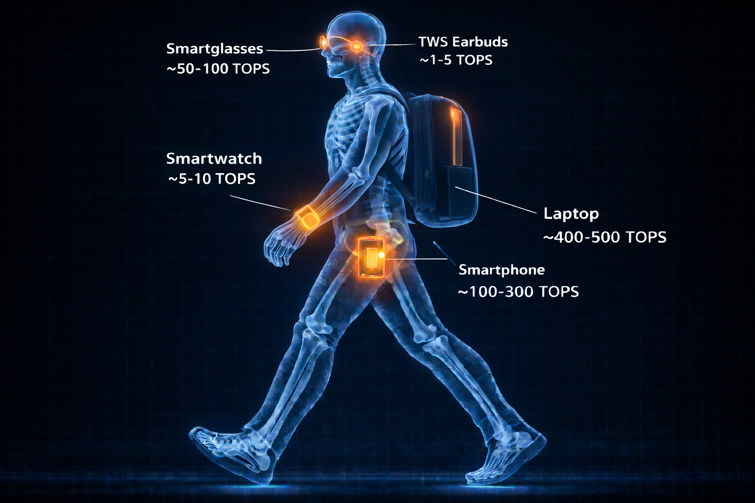 Best Practices for Adoption - visual representation