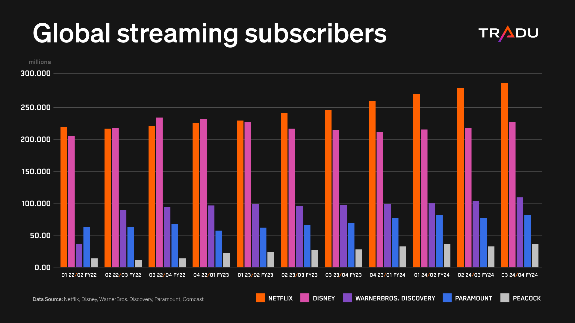 The Future of Streaming - contextual illustration