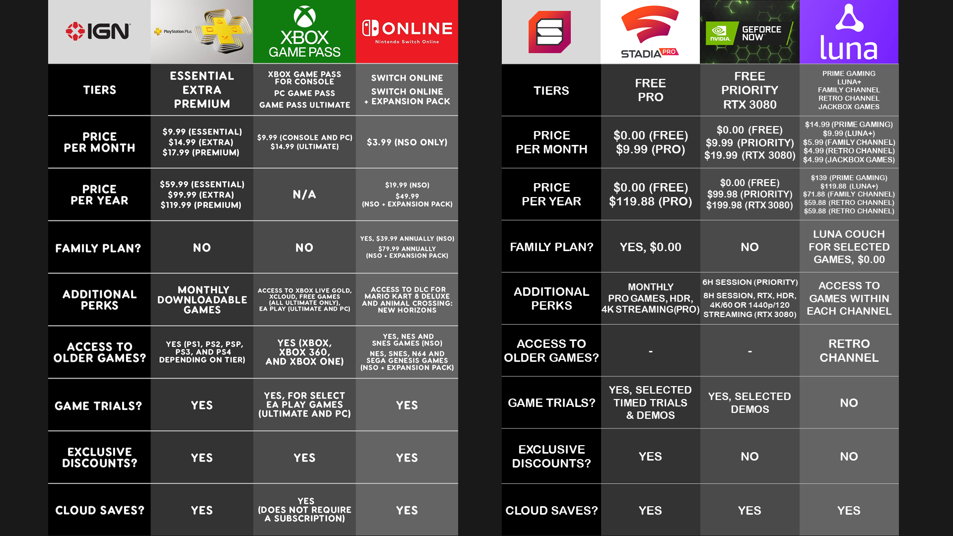 Exploring Popular Titles - visual representation