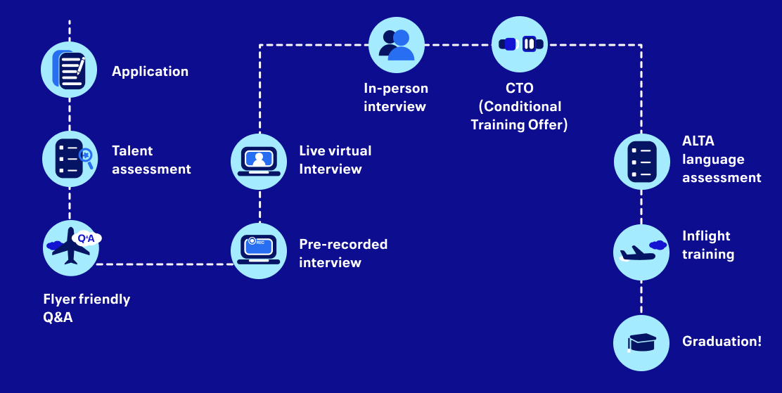 How United's Mobile App Standby Feature Works - contextual illustration