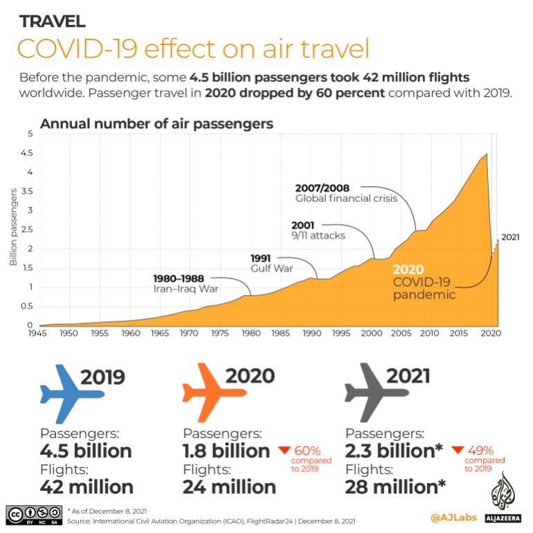 The Need for Flexibility in Air Travel - contextual illustration