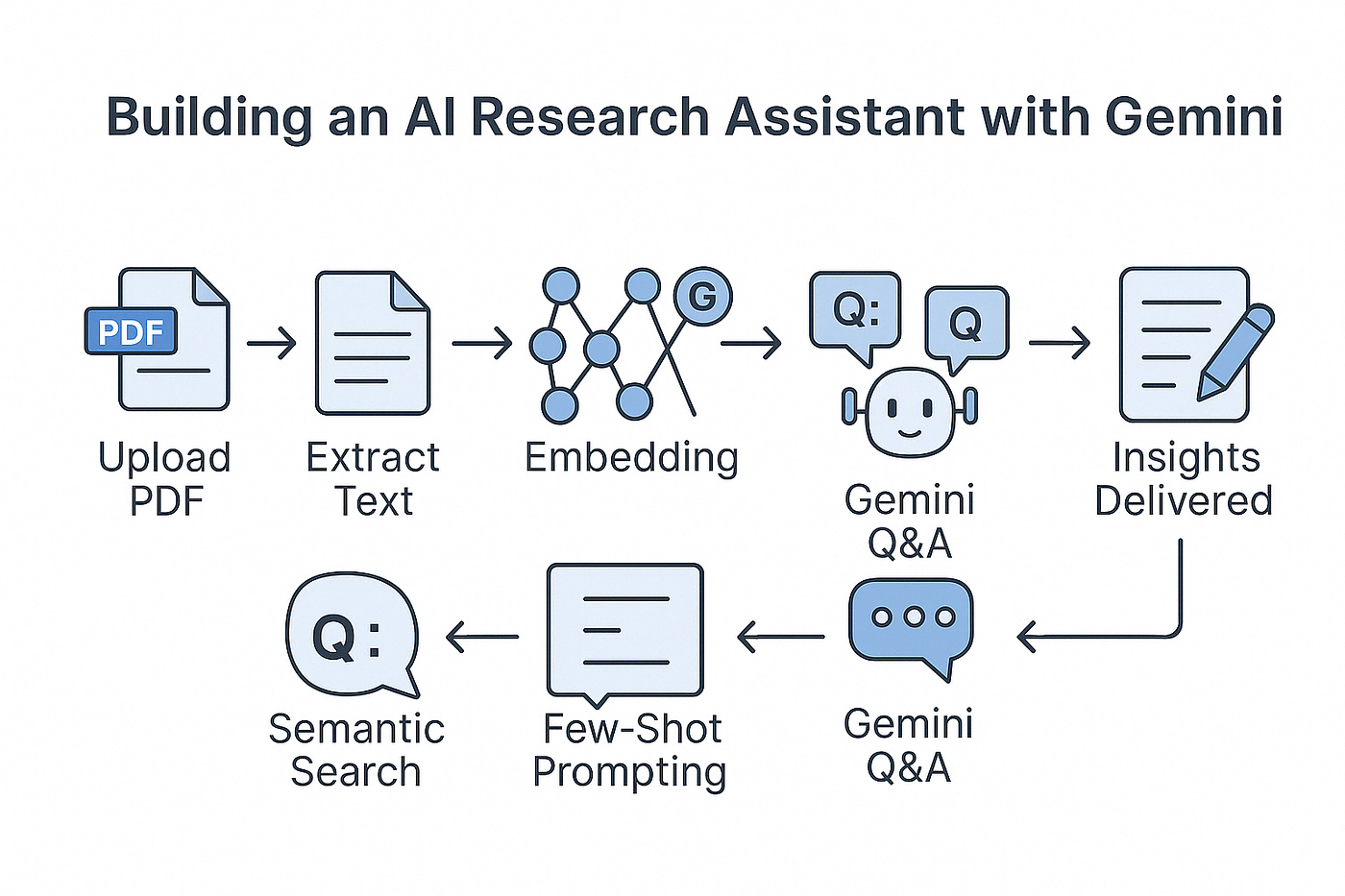 Key Takeaways - visual representation