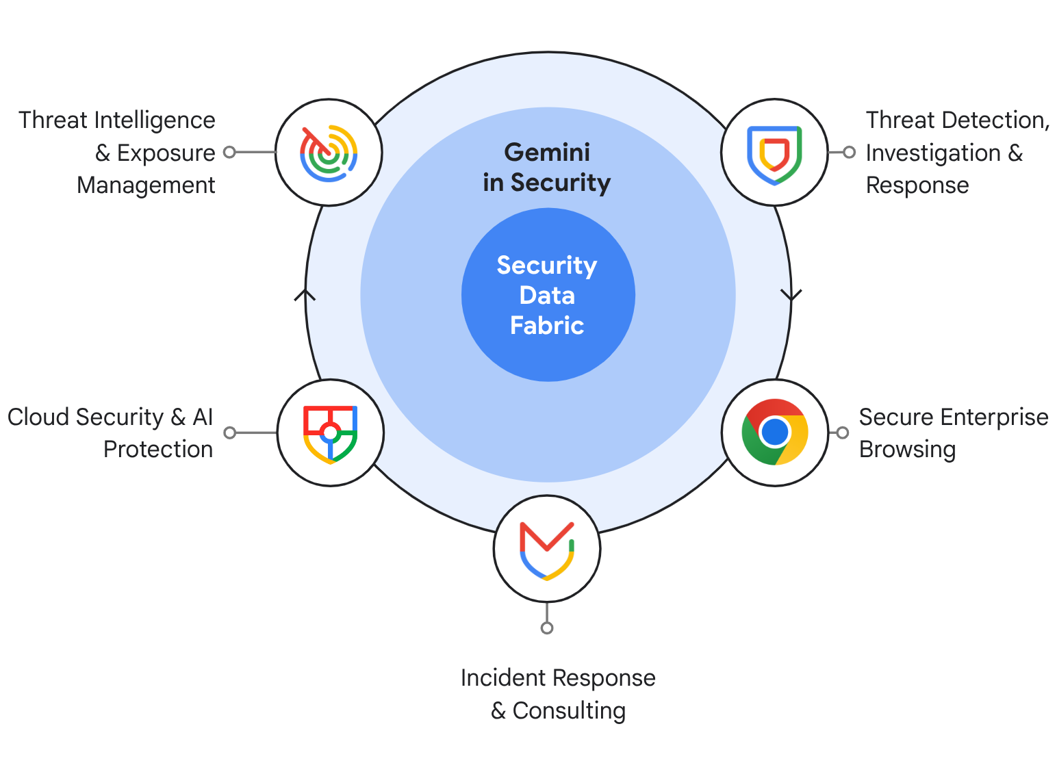 Getting Started with Personal Intelligence - visual representation