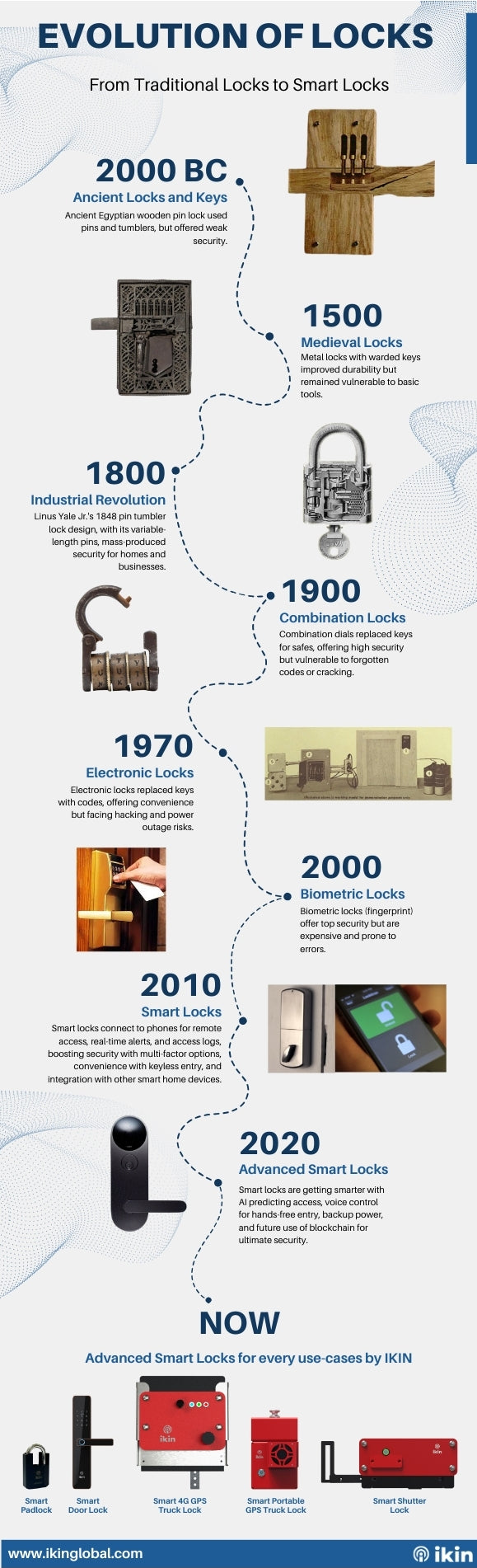 The Evolution of Smart Locks - visual representation