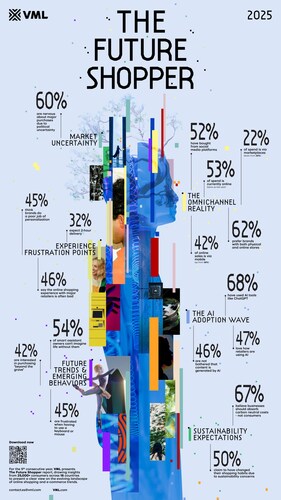 Future Trends in Tech Shopping - contextual illustration