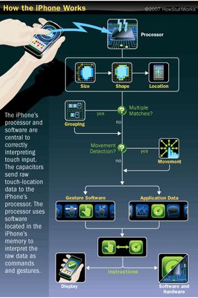 The Role of Hardware in Siri's Evolution - visual representation