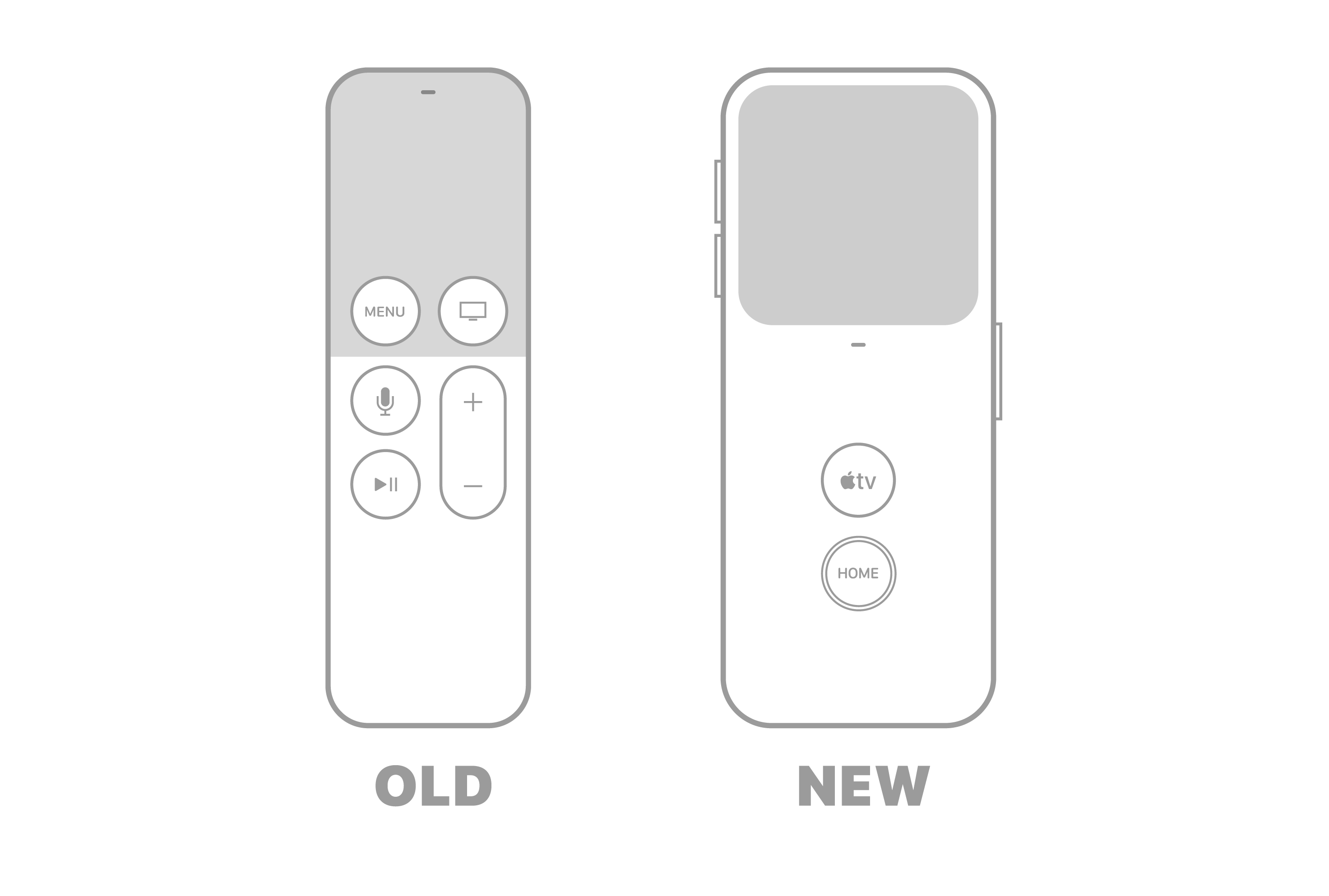 Siri Remote: Redefining User Interaction - contextual illustration