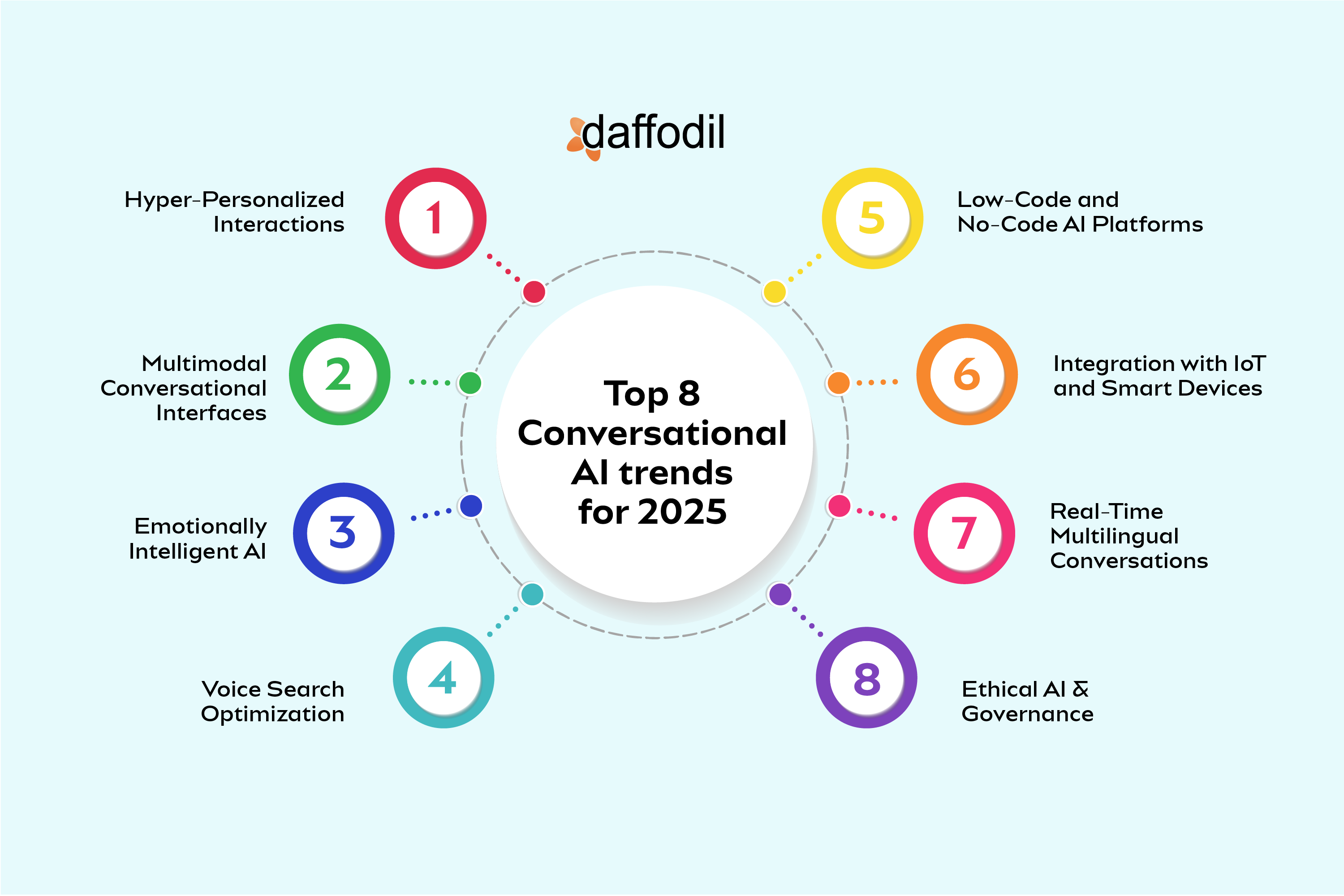 The Future of Siri: Trends and Predictions - contextual illustration