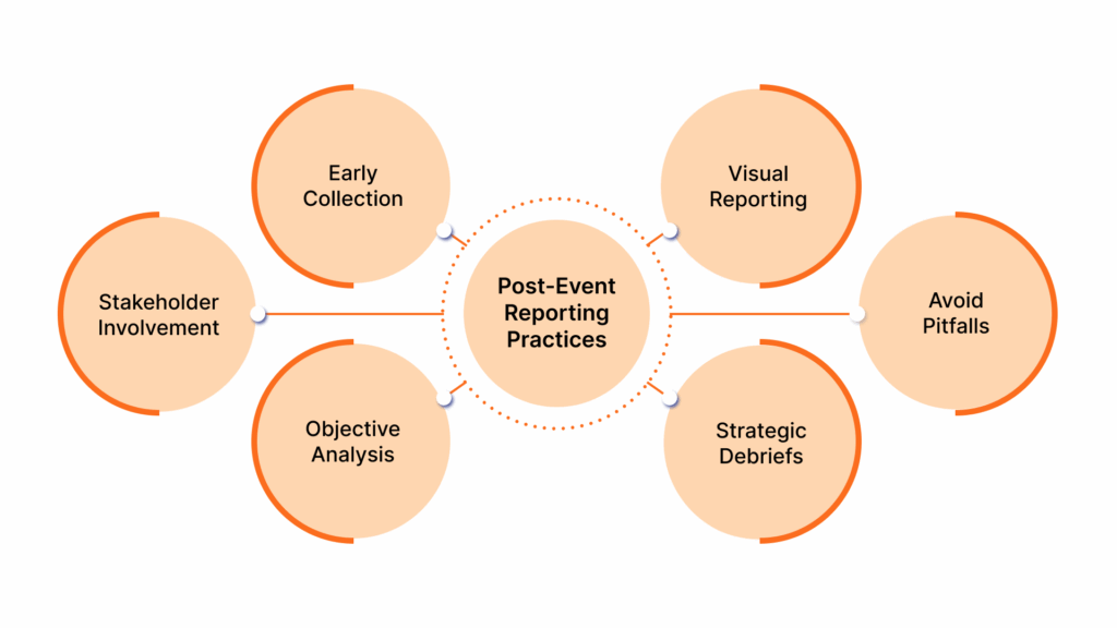 Implementing Insights Post-Event - contextual illustration