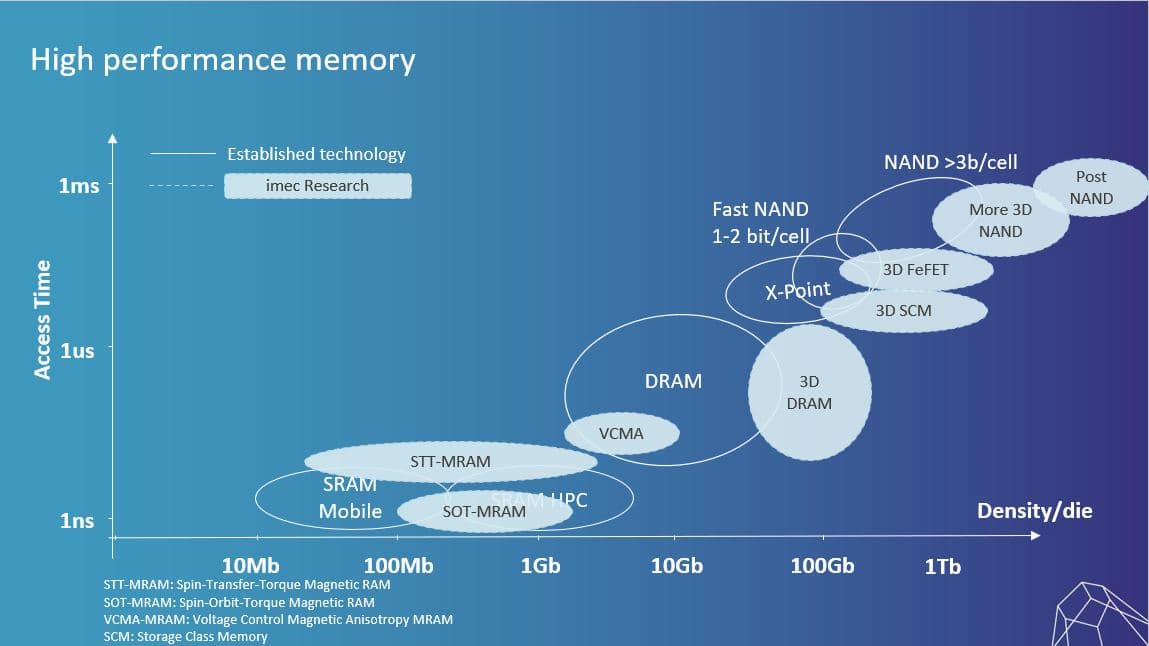 Practical Implementation Guide: Investing in SK Hynix ADRs - visual representation