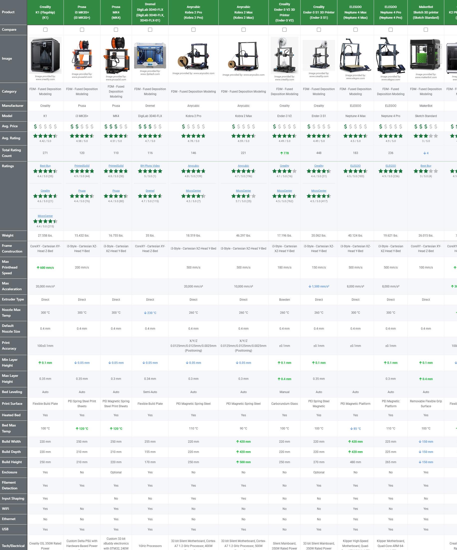The Best 3D Printers of Prime Day at a Glance - contextual illustration
