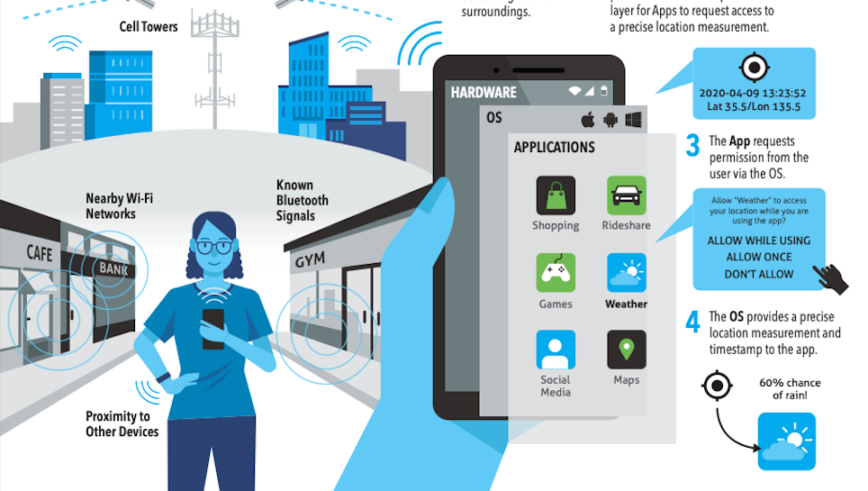 Future Trends and Recommendations - contextual illustration