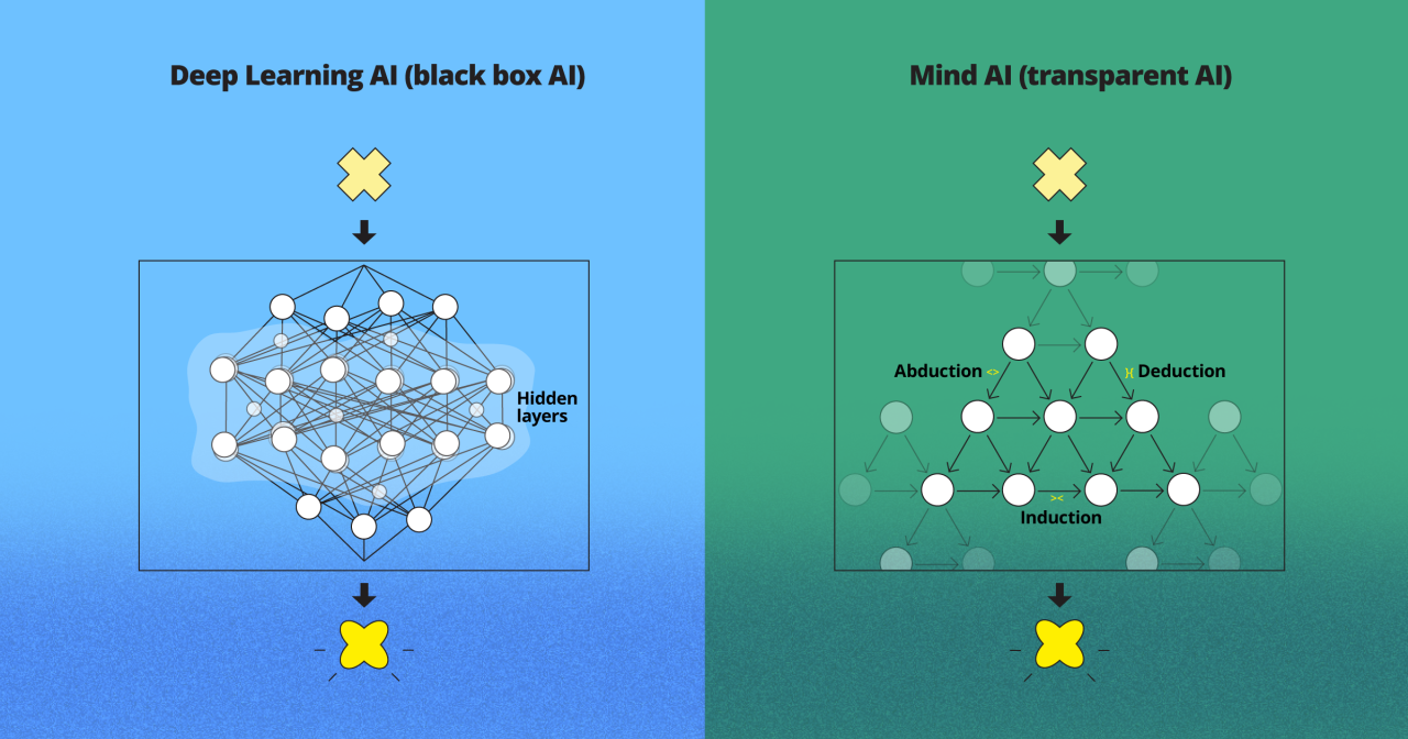 TL; DR - visual representation