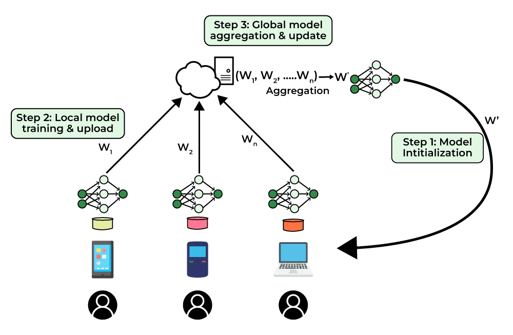 Implementing Real-Time Data Validation - visual representation