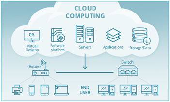 Customer-Centric Design: Building What Users Need - visual representation