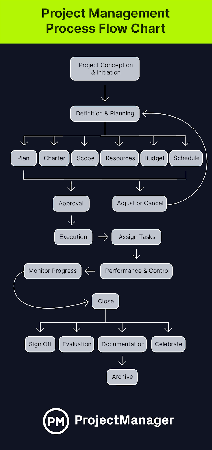 Implementation Guide: Replicating Success in Your Projects - contextual illustration