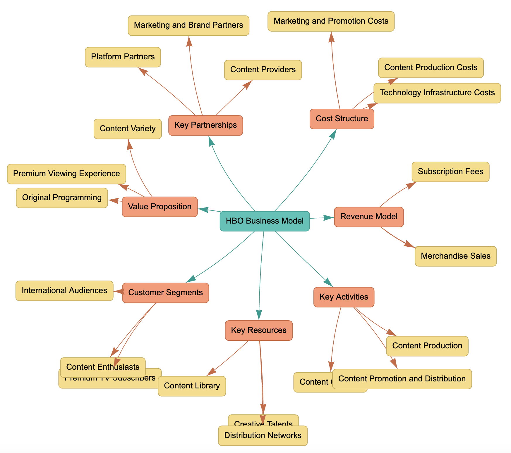 How to Maximize Your Streaming Budget - visual representation