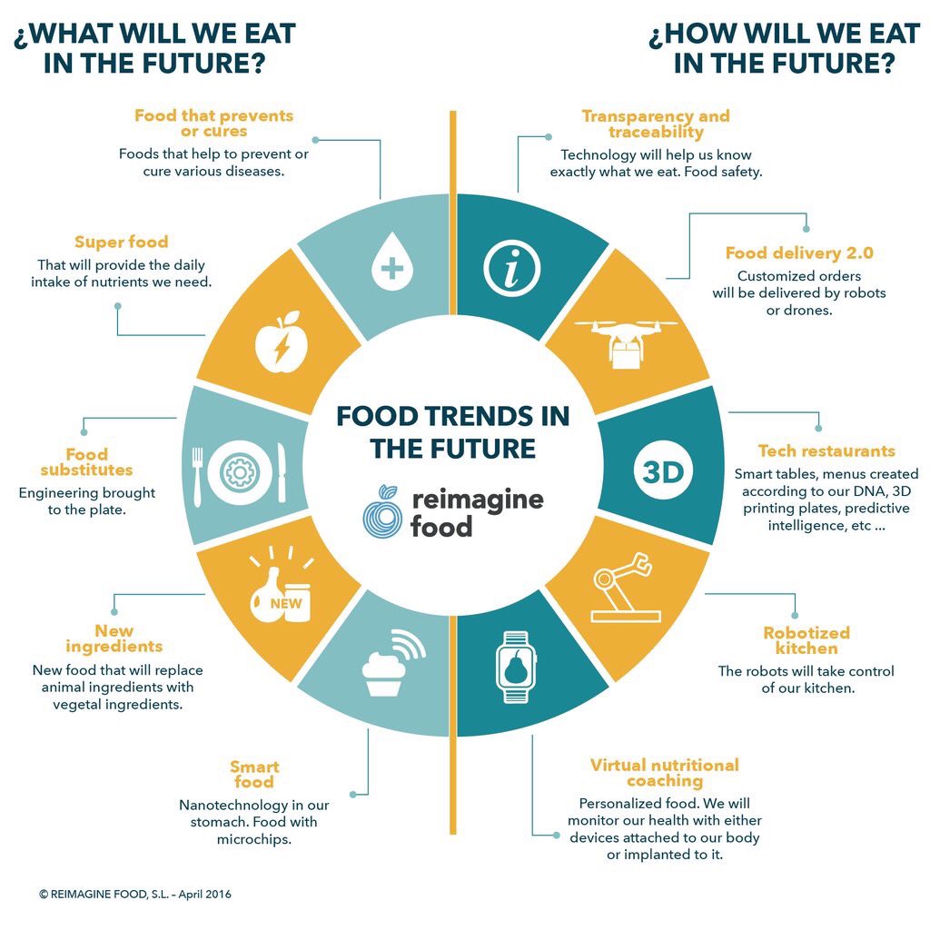 Why Tempo Meals Are the Future - contextual illustration