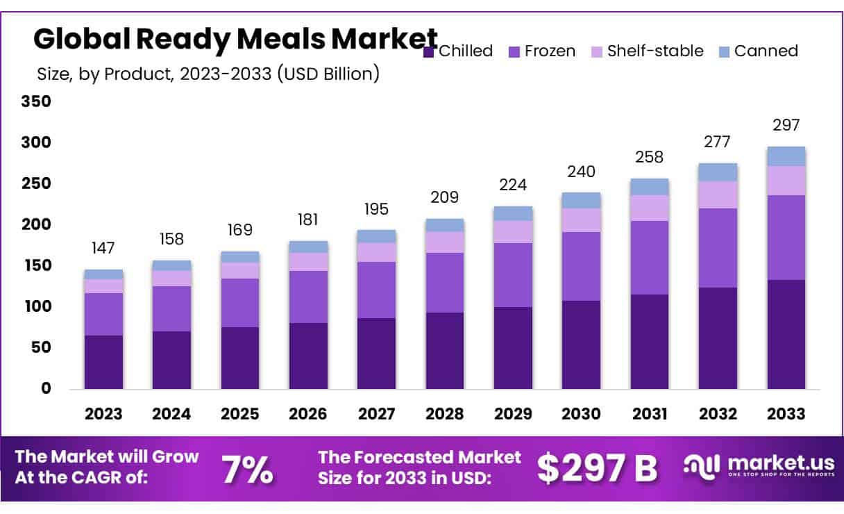 The Rise of Ready-to-Heat Meals - contextual illustration