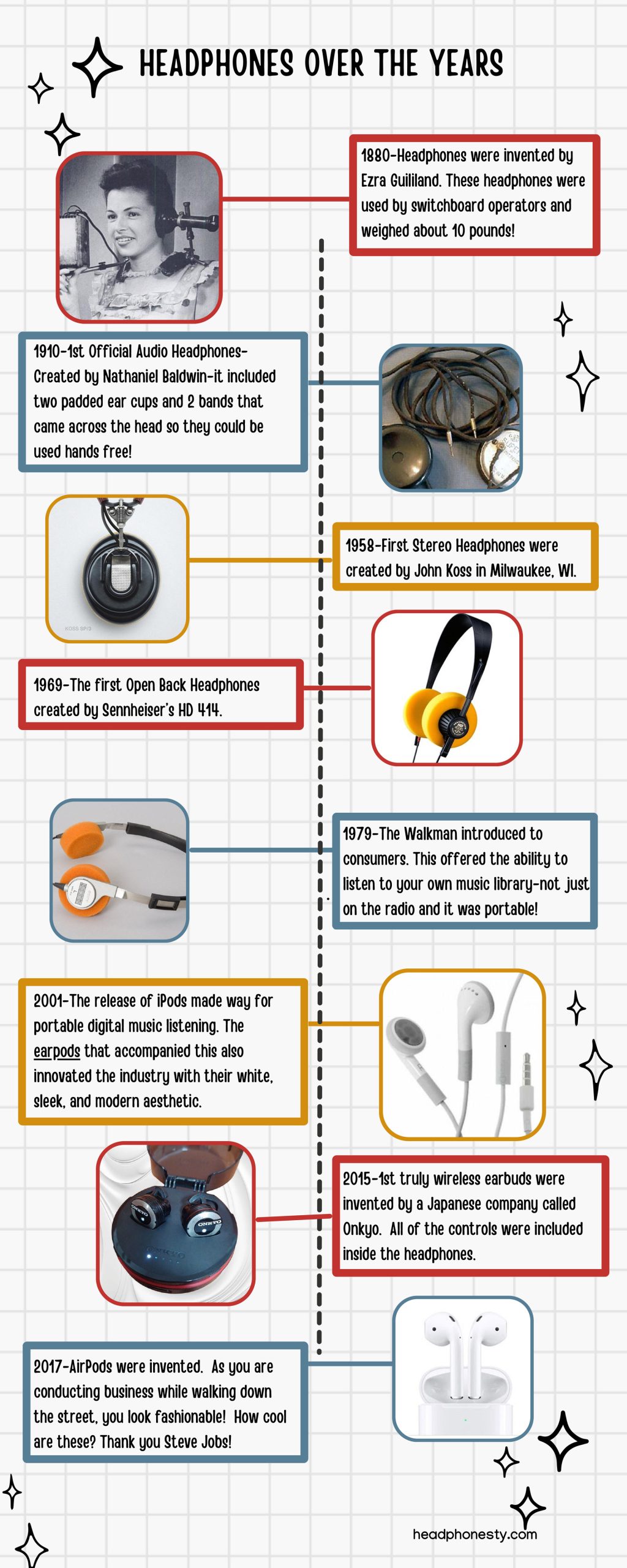 The Evolution of Headphones: What to Expect - contextual illustration