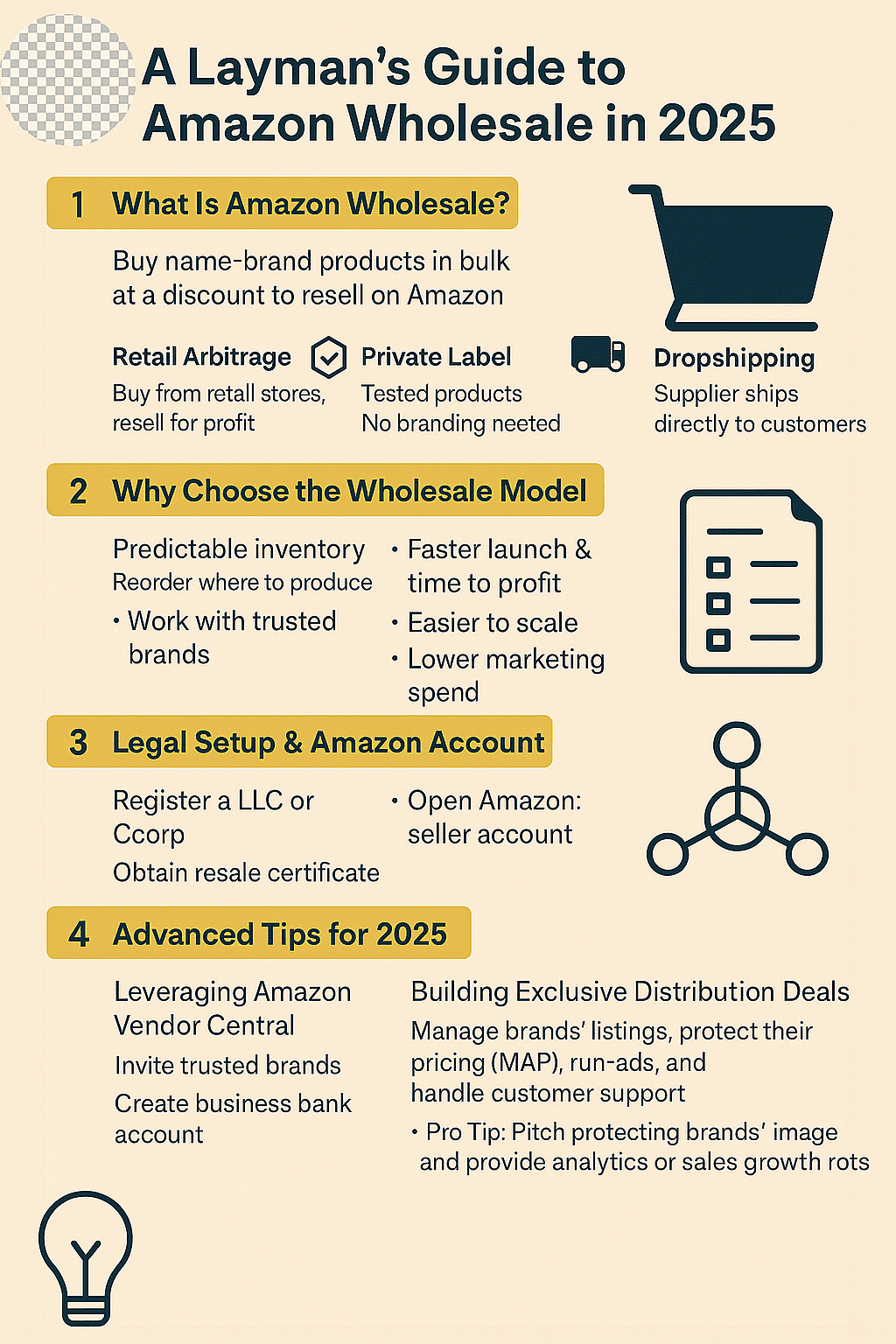 Implementation Guide: How to Shop Smart - contextual illustration