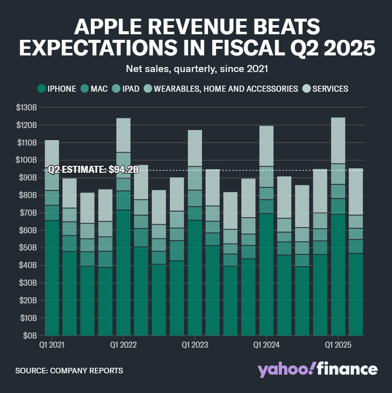 Future Trends: What to Expect from Apple and Amazon Sales - contextual illustration