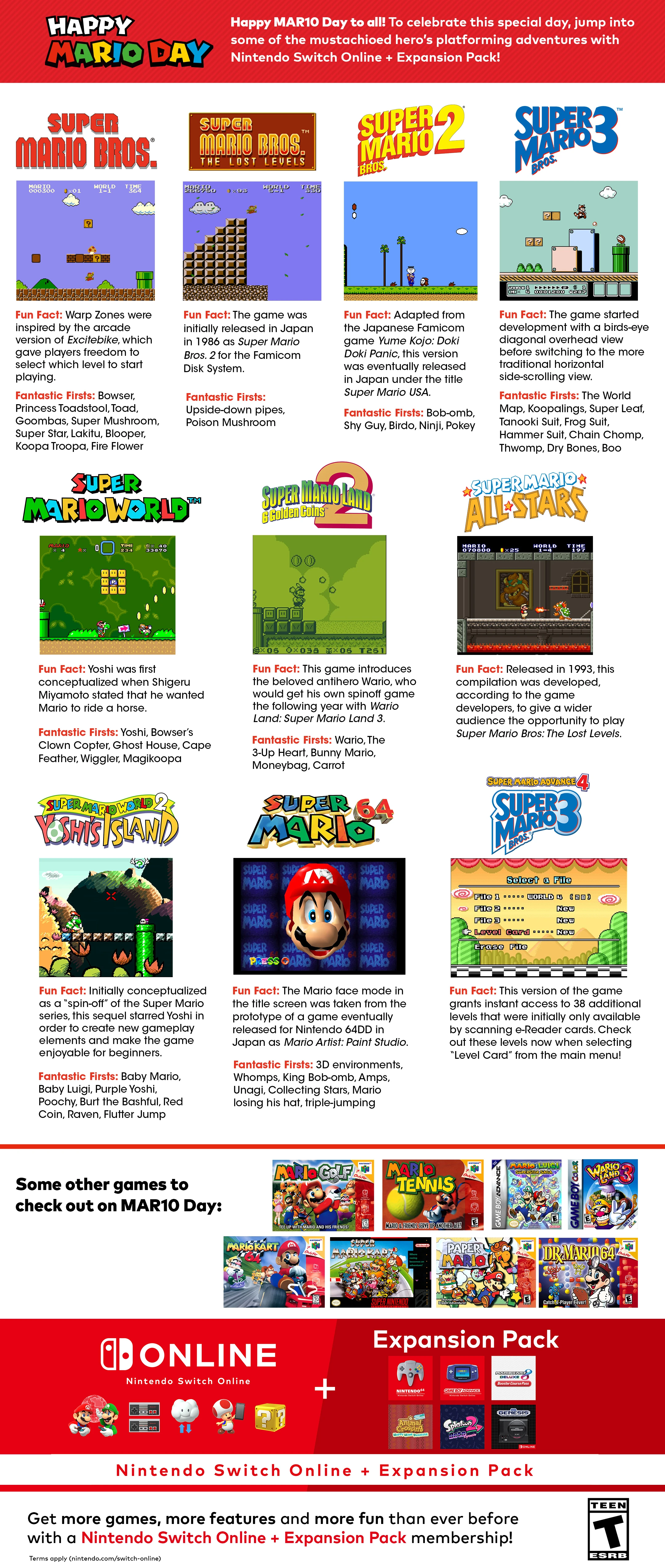 Why Mario Day Matters - contextual illustration