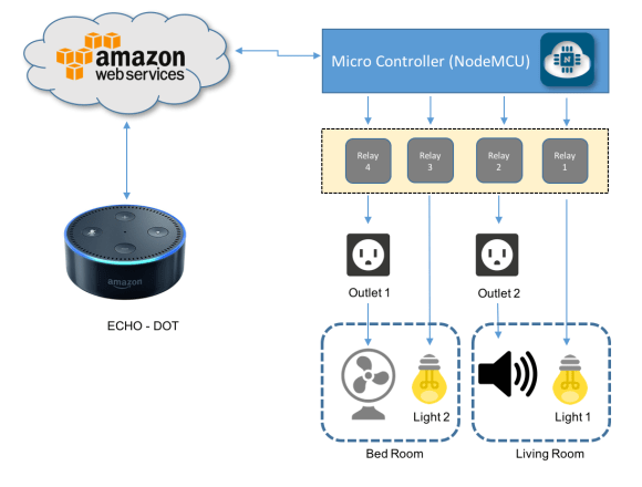 1. Understanding the Echo Ecosystem - visual representation