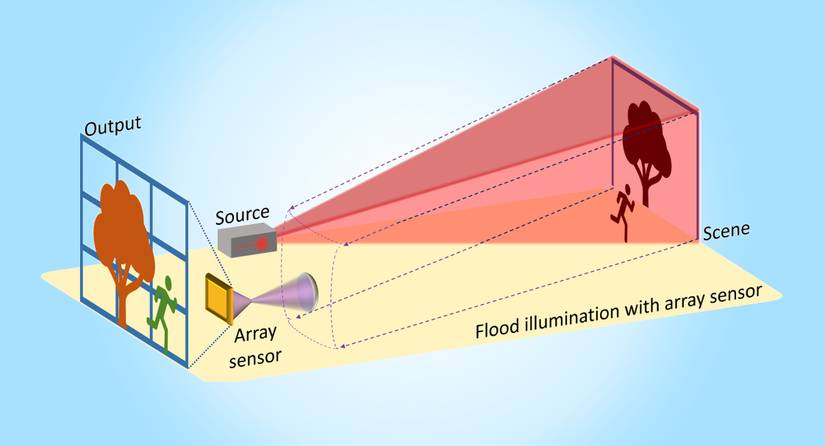 Key Applications of LiDAR - visual representation