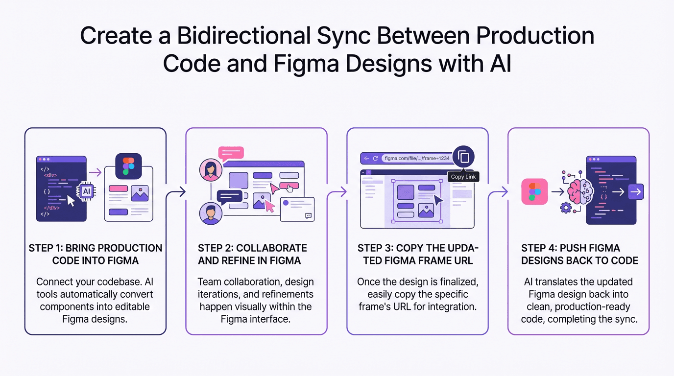 Common Pitfalls and Solutions - visual representation