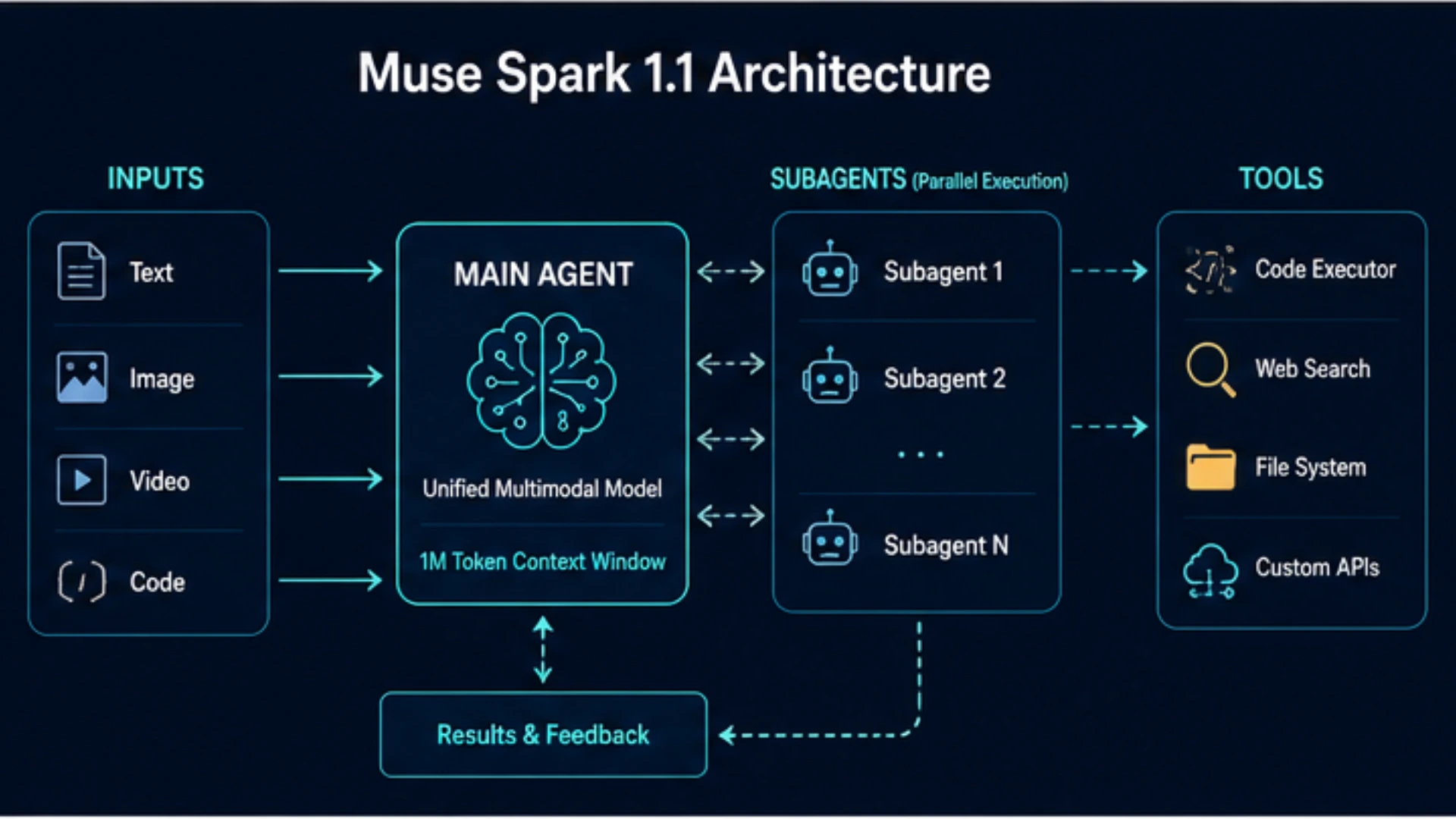 Key Takeaways - visual representation