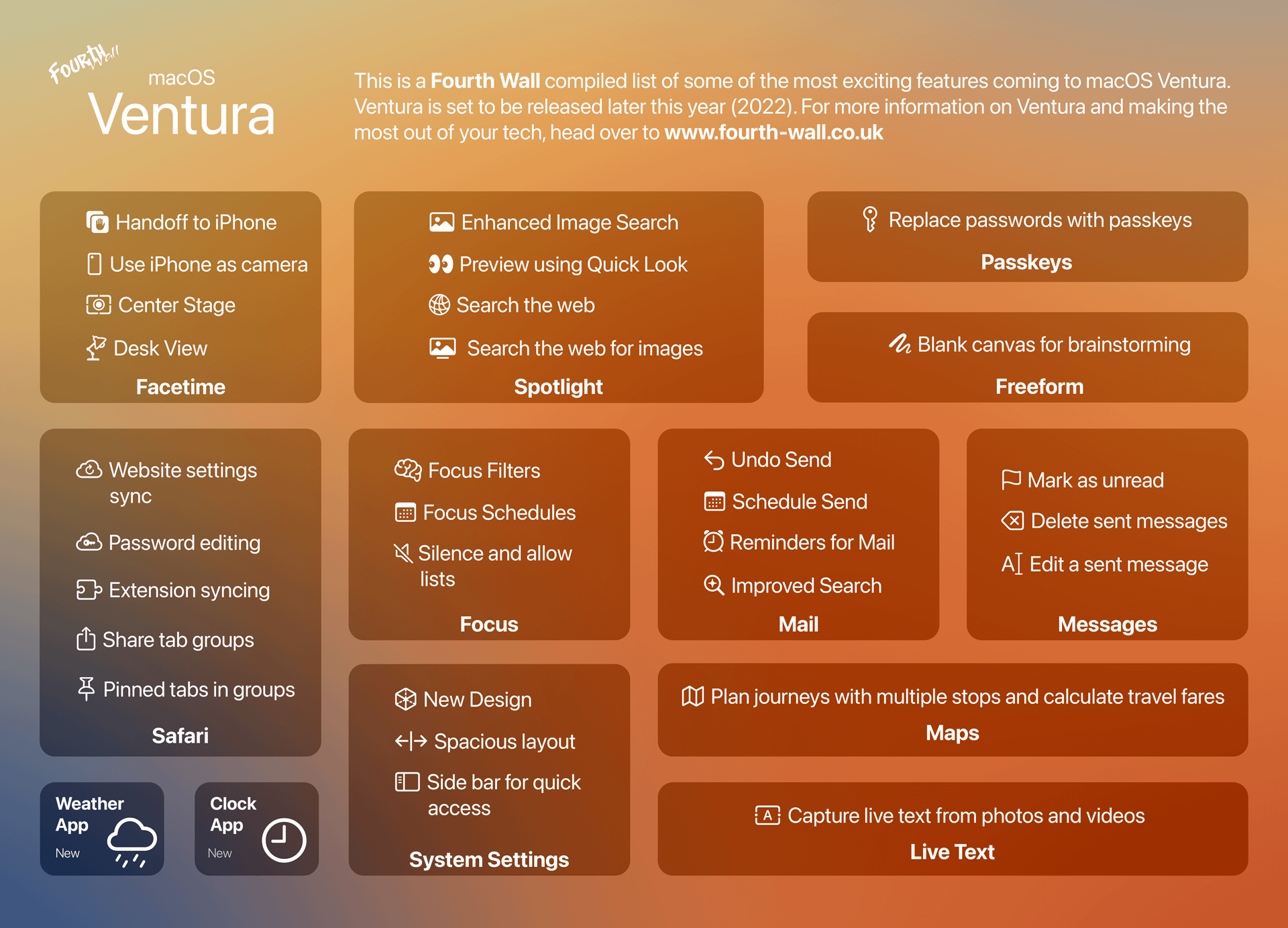Future Trends in macOS Design - visual representation