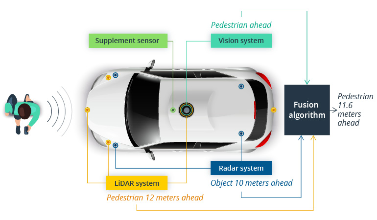 The Rise of Driverless Taxis: A New Era - visual representation