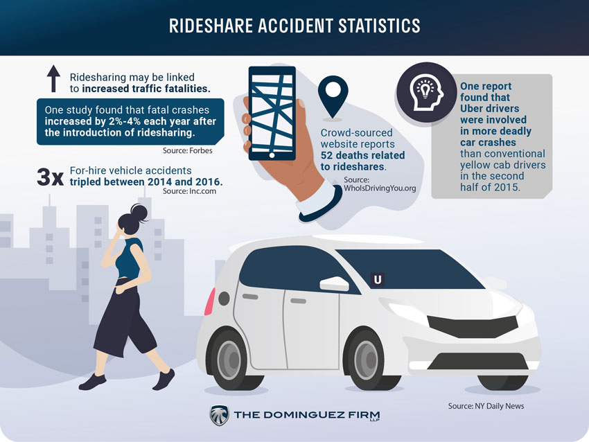 How to Boost Your Chances of a Driverless Ride - contextual illustration
