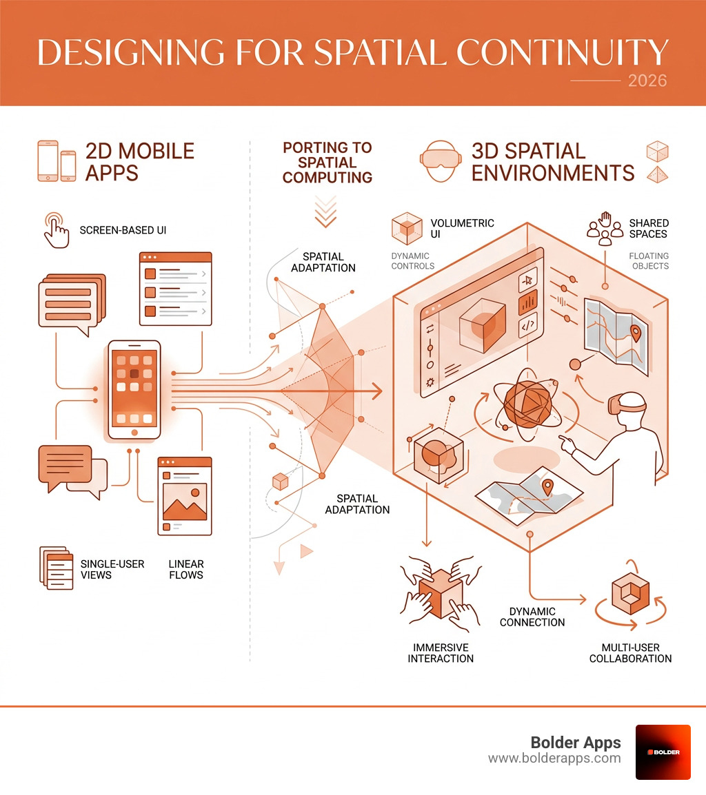 Seamless Multitasking - contextual illustration