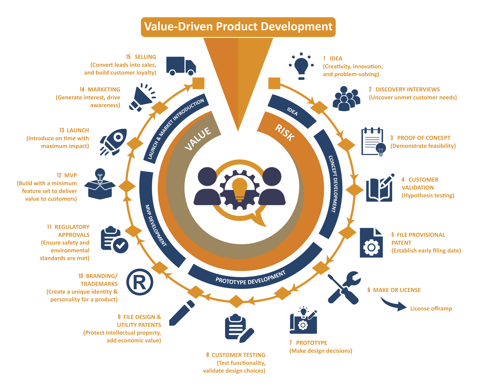 Building Organic Advocacy: A Strategic Approach - visual representation