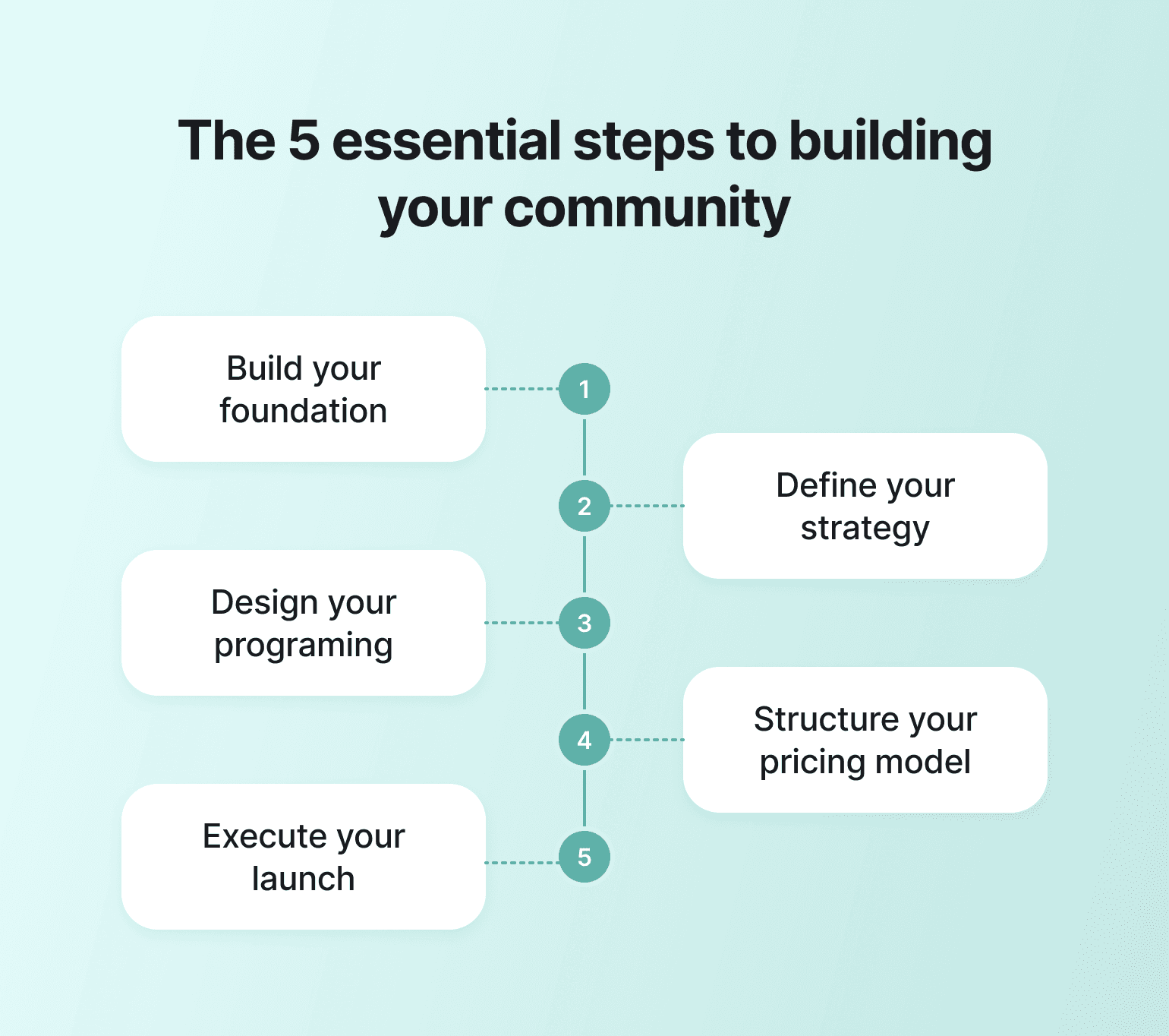 Practical Implementation Guides - visual representation