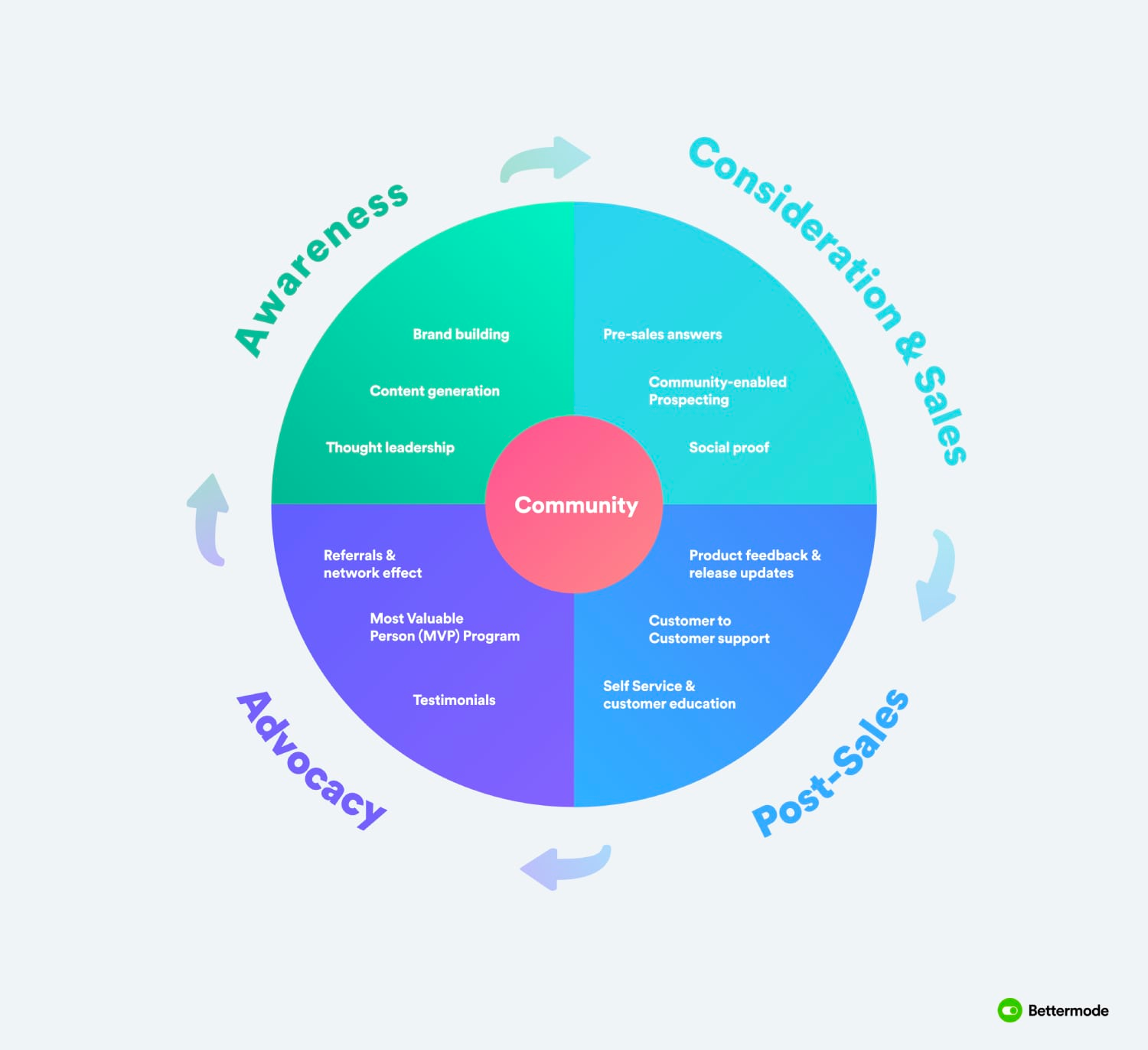FAQ - visual representation