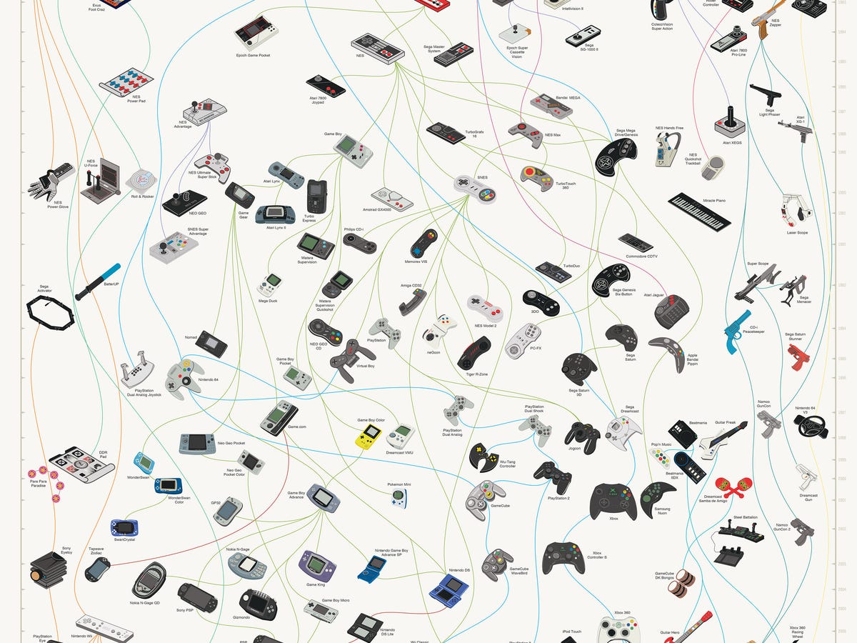 The Evolution of Gaming Controllers - contextual illustration