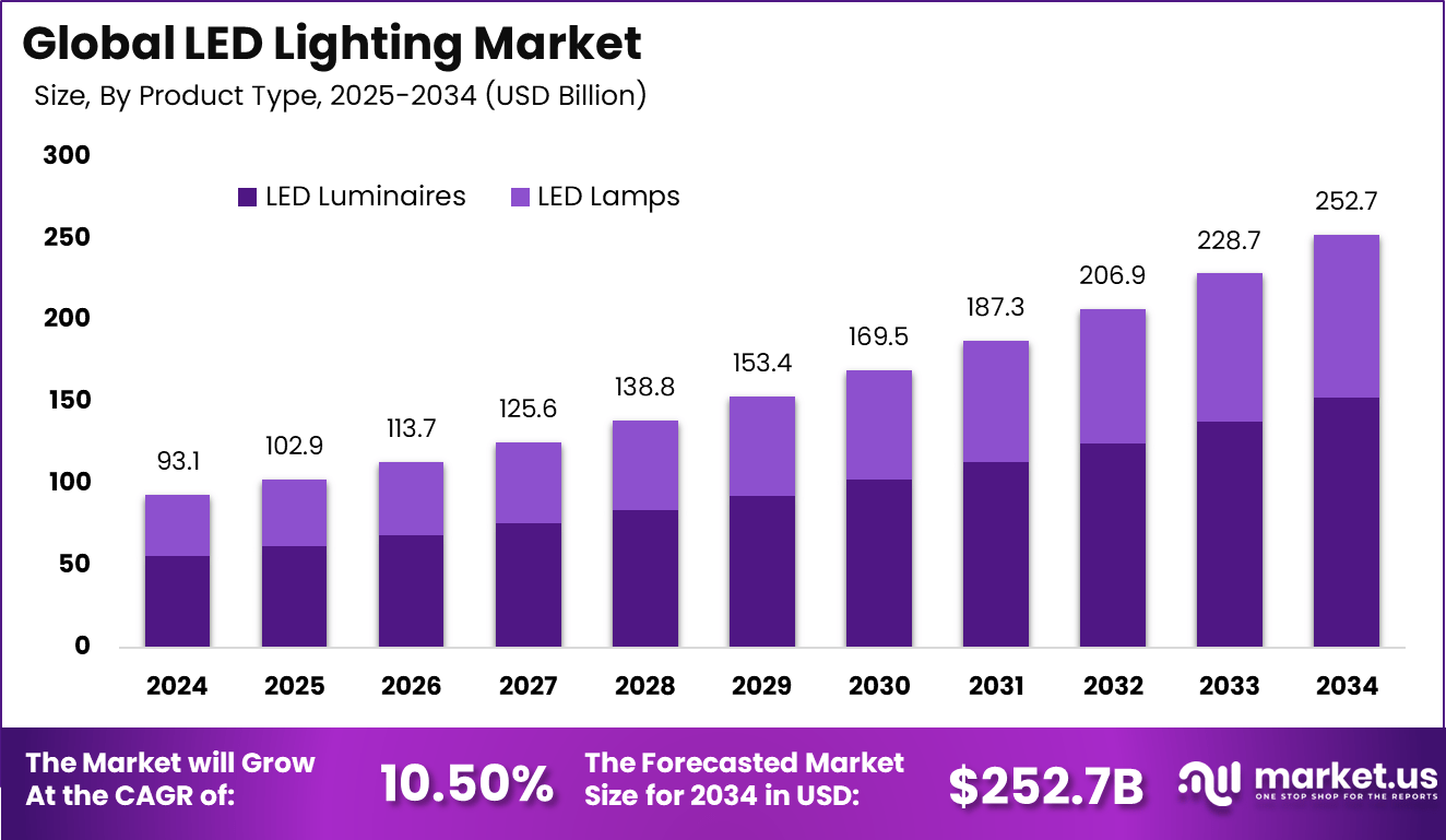 Future Trends in Smart Lighting - contextual illustration