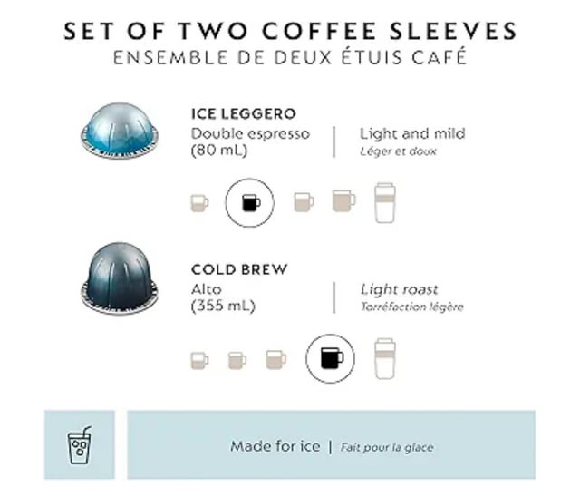 Best Practices for the Perfect Cup - contextual illustration