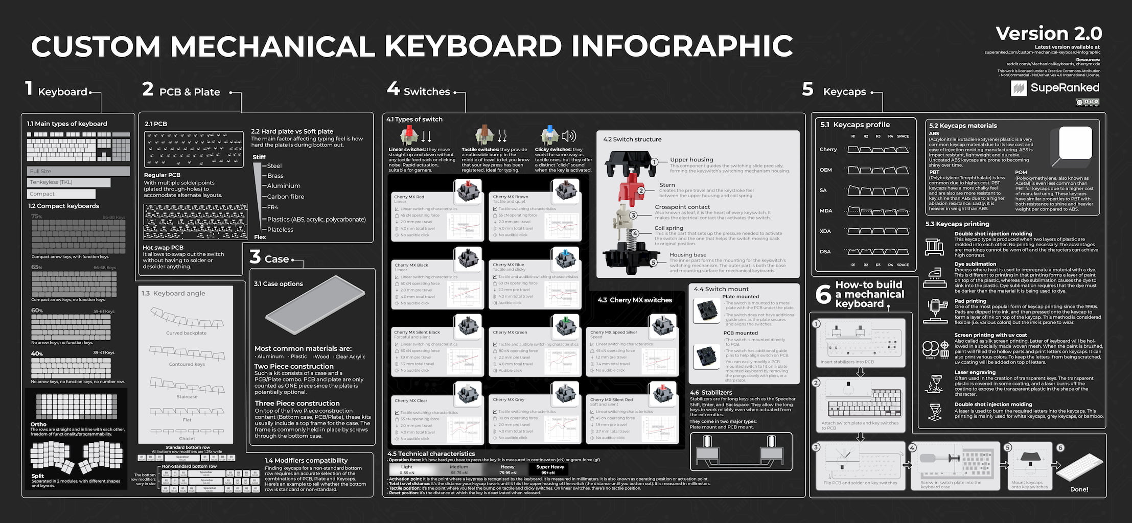 Practical Use Cases - contextual illustration