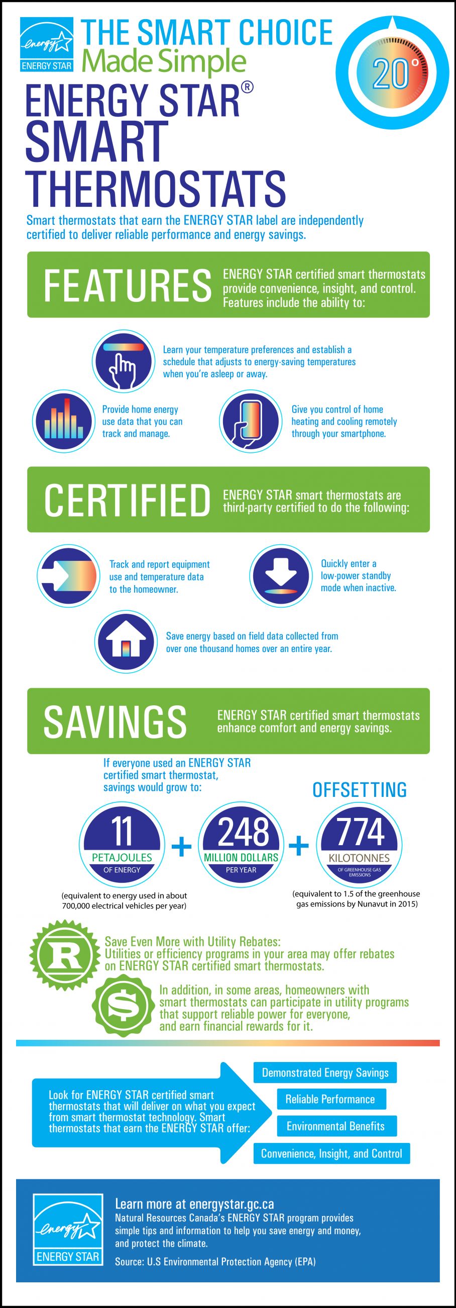 Optimizing Energy Efficiency - contextual illustration