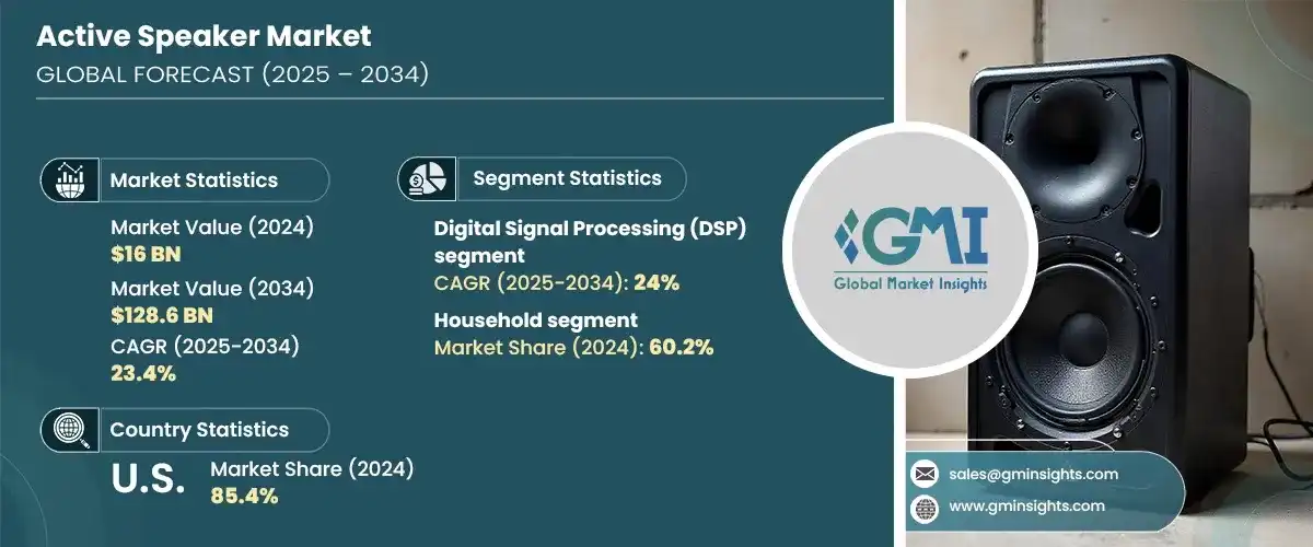 Looking Ahead: The Future of Active Stereo Speakers - contextual illustration
